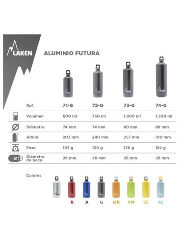 Laken Futura 0,6 l aliumininis butelis