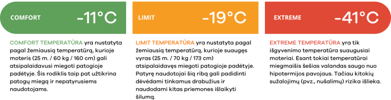 Marmot Lithium Down 0° miegmaišis, ilgas