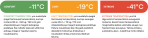 Marmot Lithium Down 0° miegmaišis, ilgas