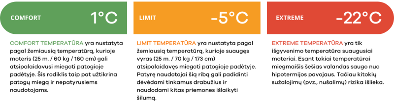 Marmot Mad River 30 trumpas pūkinis miegmaišis